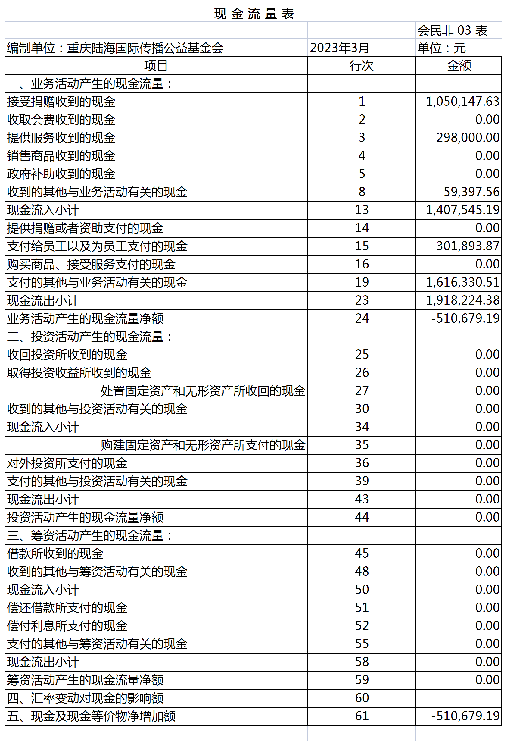 2023年1月现金流量表.png