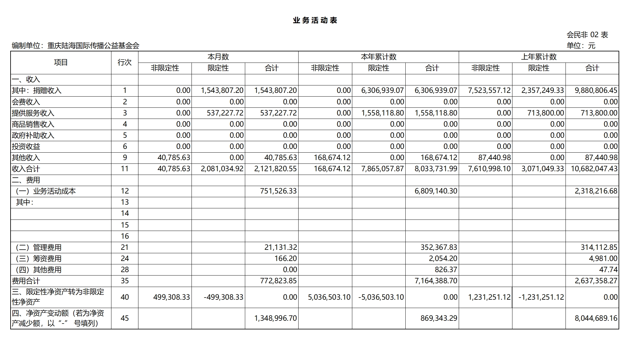 12月业务活动表.png