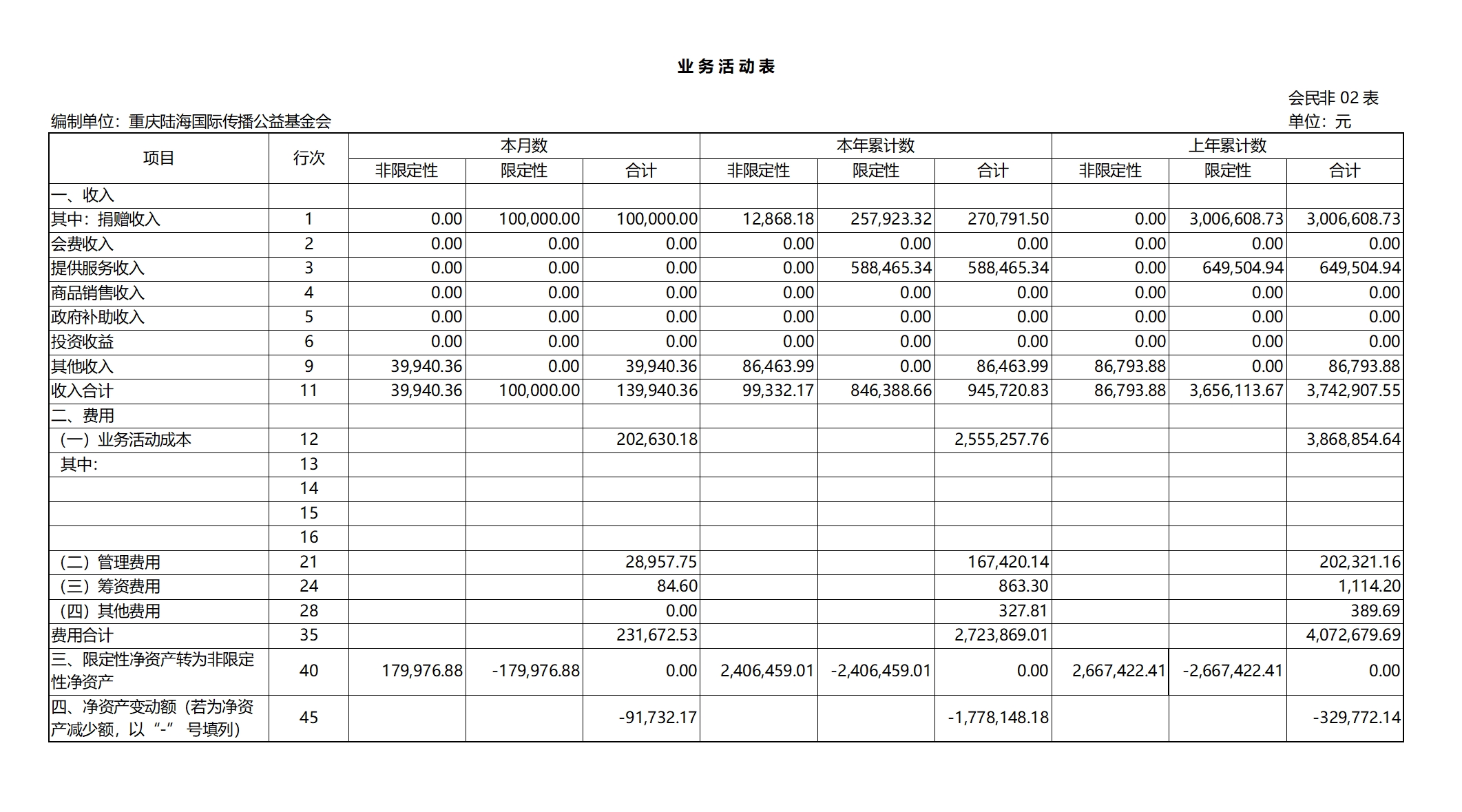 业务活动表.png
